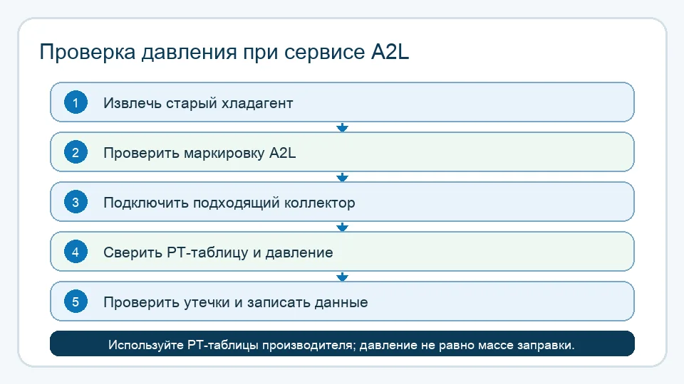 Схема проверки давления A2L на русском языке