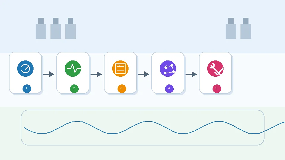 Language-neutral signal flow diagram for pressure data in AI predictive maintenance