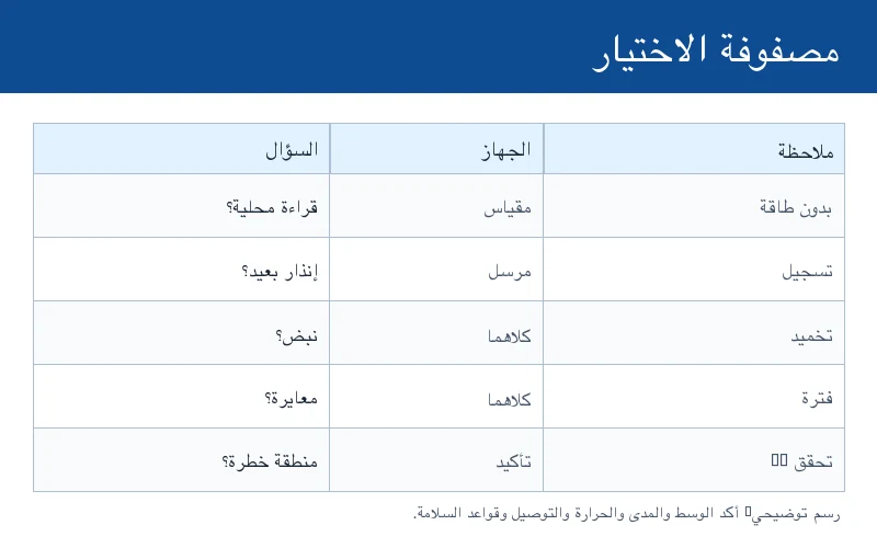 مصفوفة اختيار مرسل الضغط أو مقياس الضغط